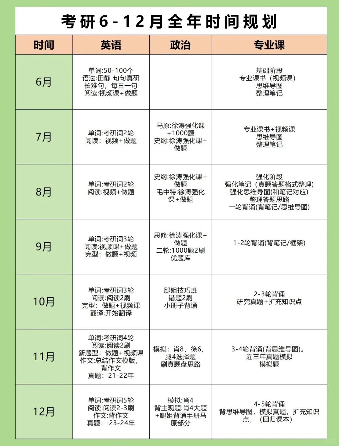 25考研6-12月全年規劃_1_桃桃來啦t_來自小紅書網頁版.jpg